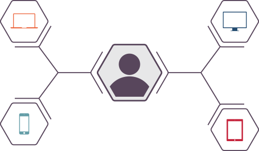 activation user friendly