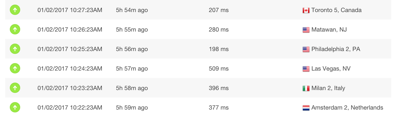 a2 hosting speed