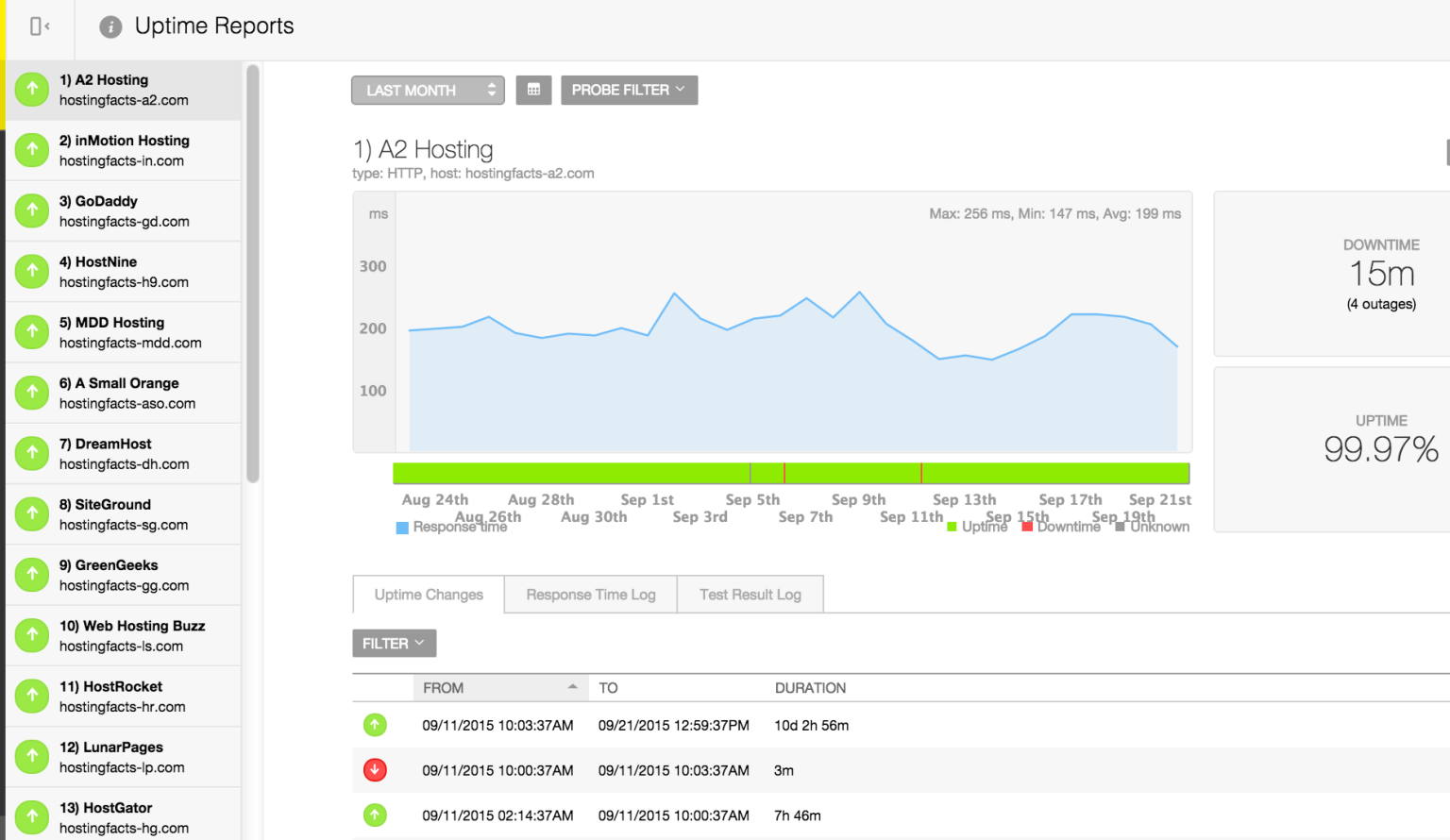 net uptime monitor net uptime monitor