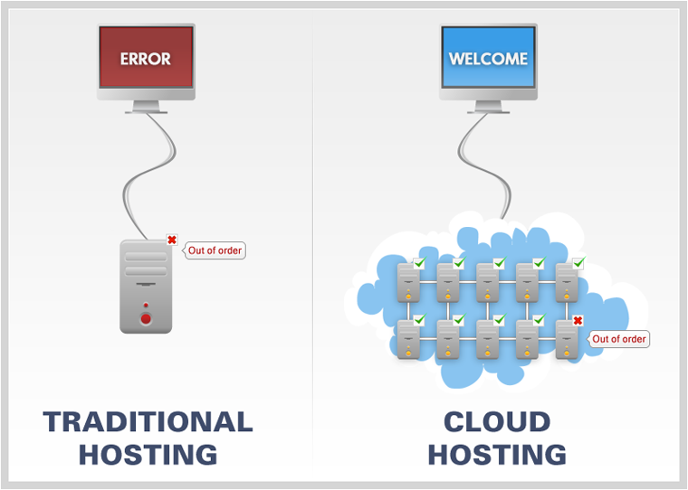 Different Types of Web Hosting Explained (Shared, VPS, Dedicated)