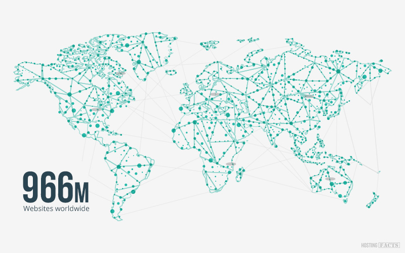 966 million websites online in 2016
