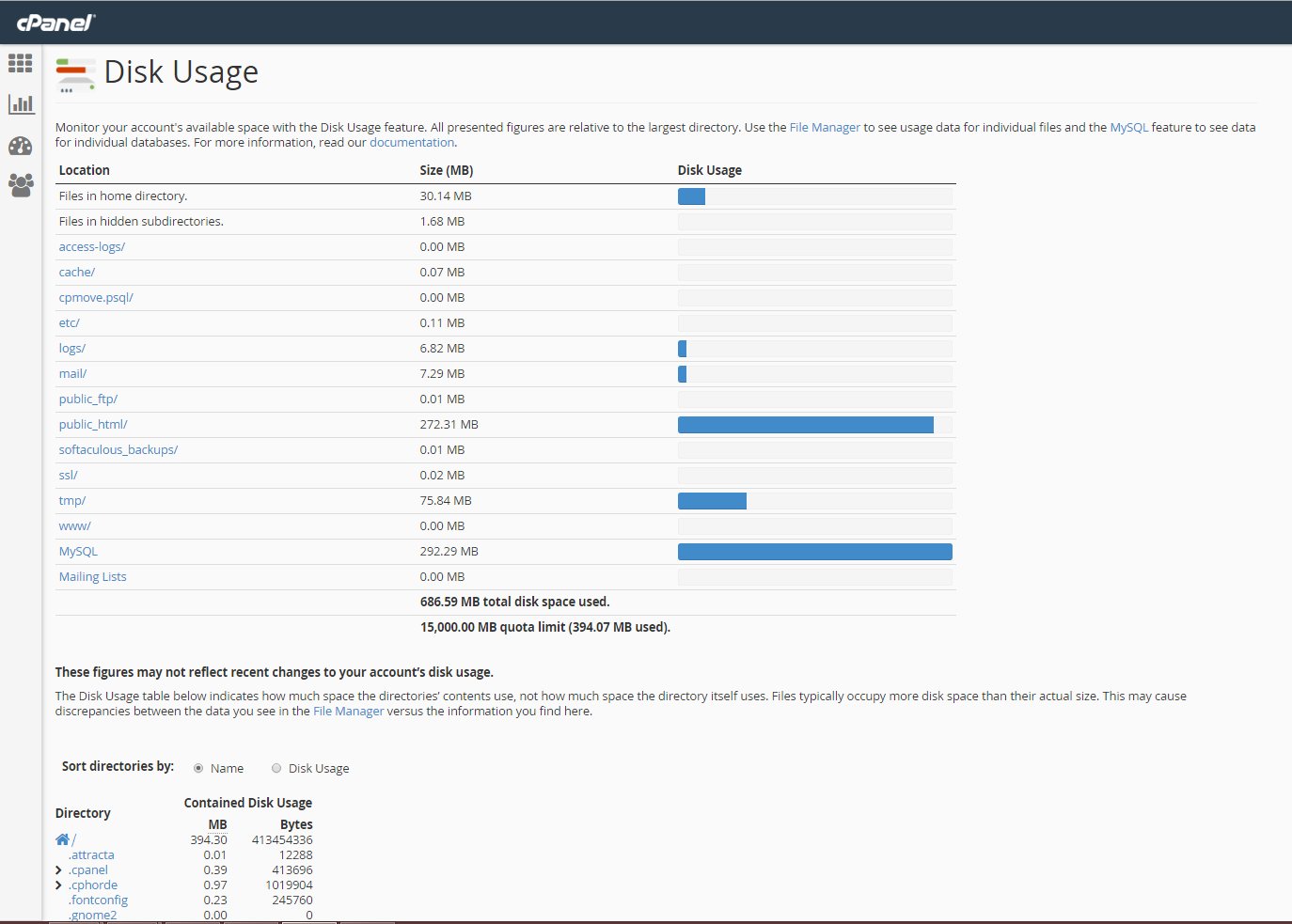 آموزش تصویری cPanel 