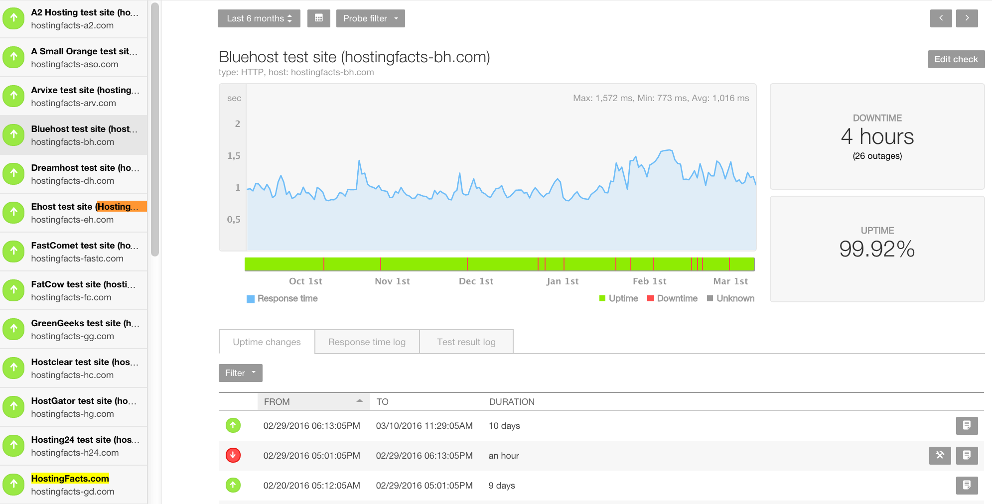 website monitor service