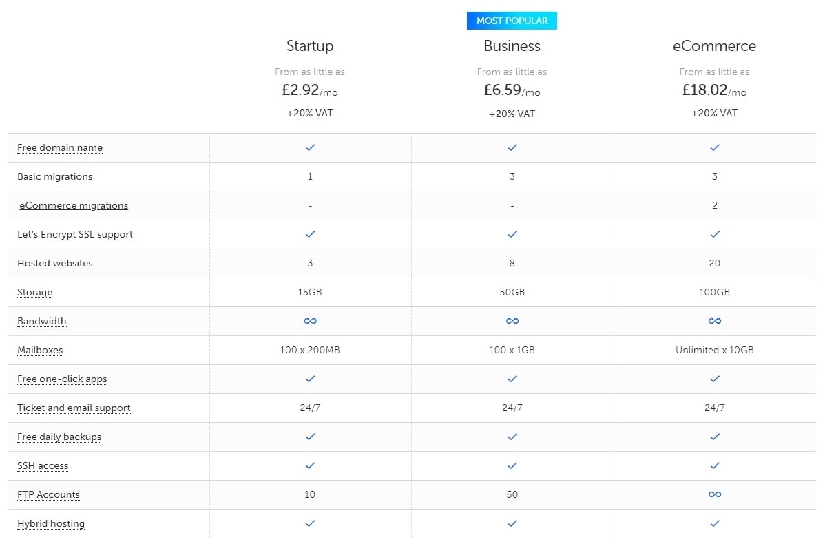 TsoHost price plan comparison