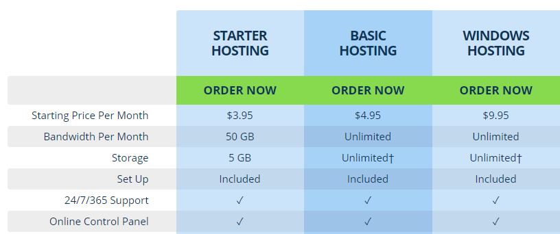 lunar pages shared hosting