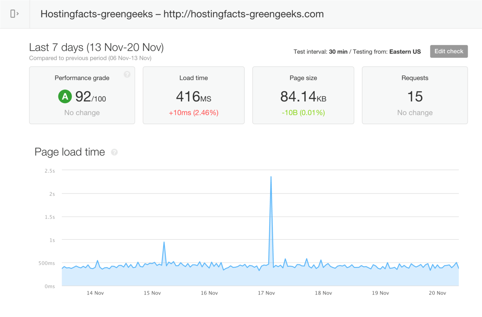 Web Hosting Reviews And Comparisons Charts