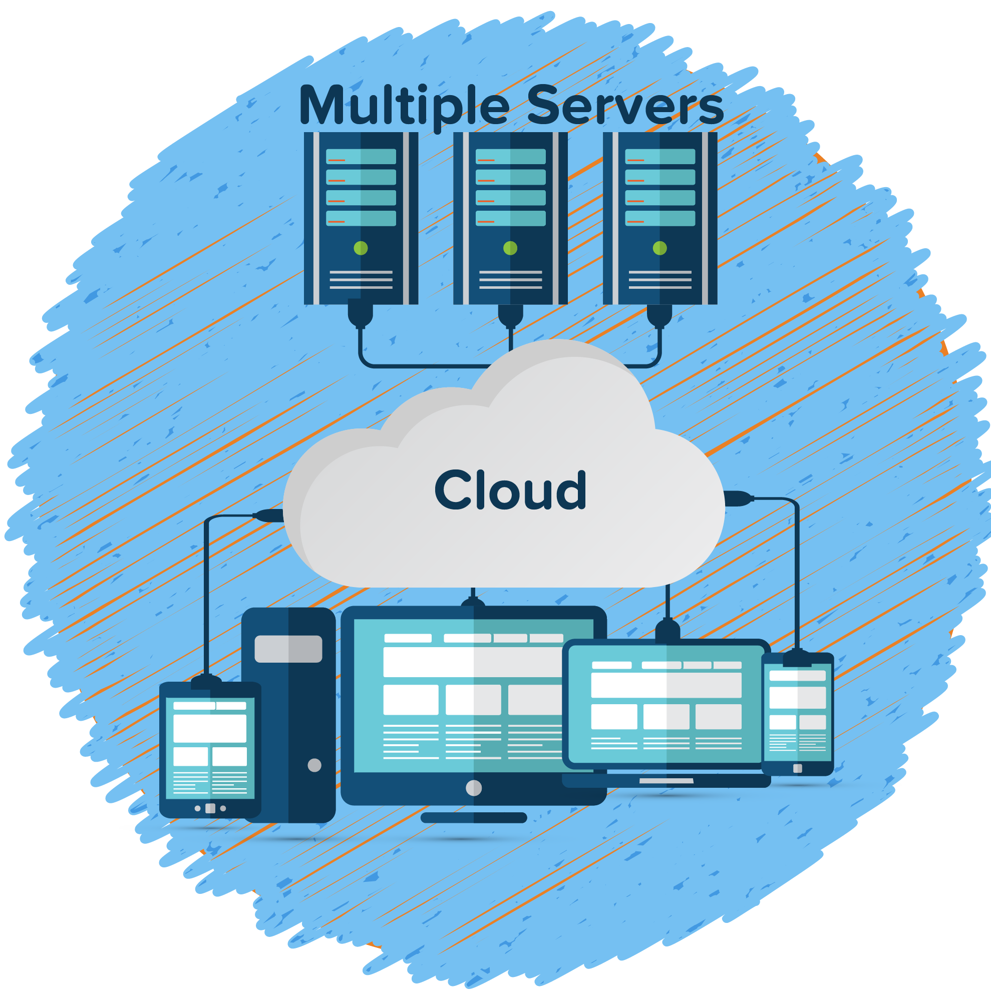 how cloud hosting works