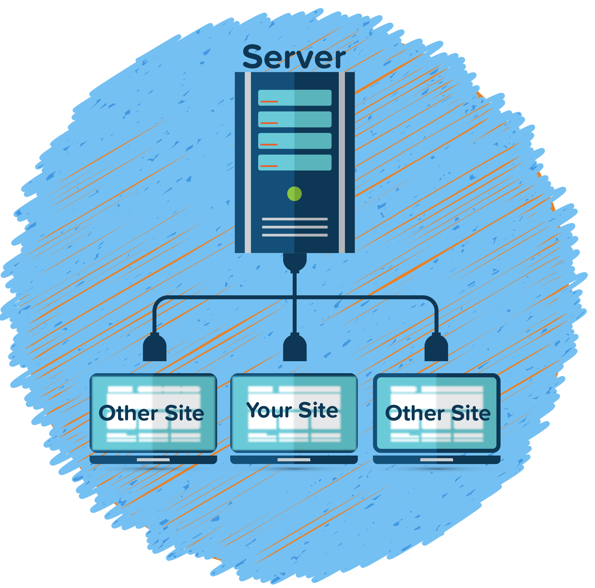 how shared hosting works