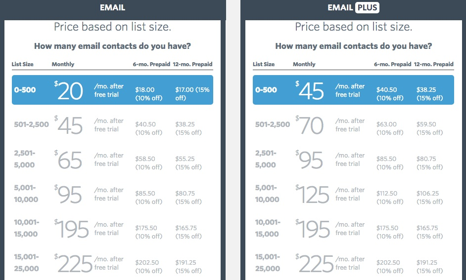 constant contact website pricing