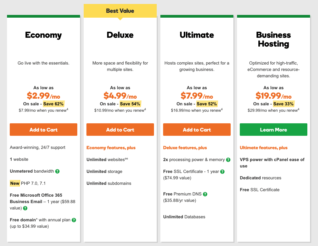 How Much Does Godaddy Hosting Cost