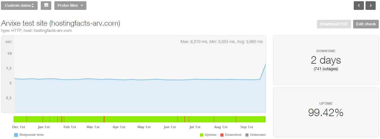 Roblox Boombox Ids 2 Million 2