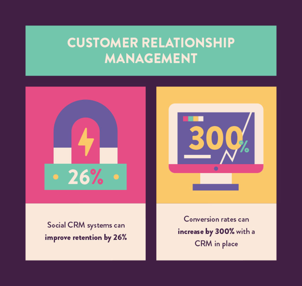 CRM Statistics