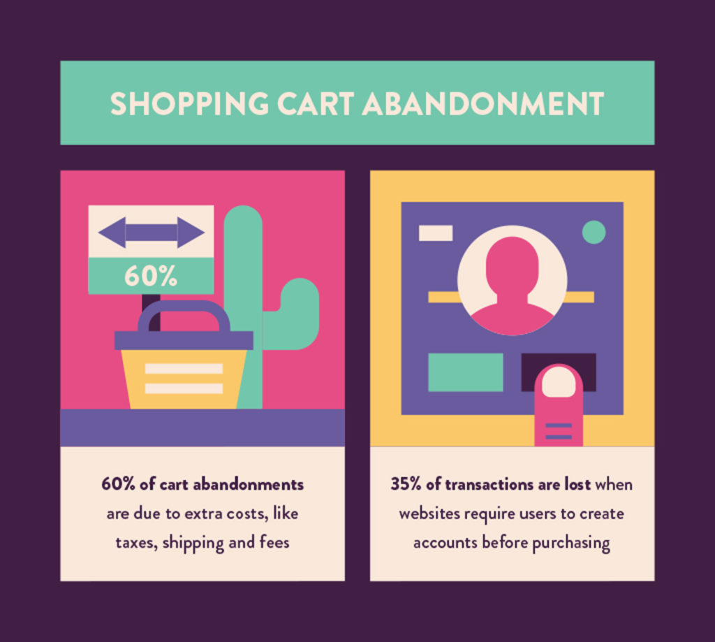 shopping cart abandonment statistics