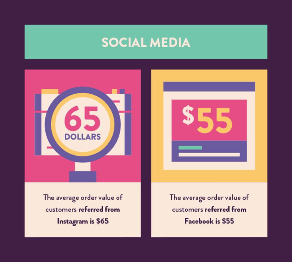 social media statistics