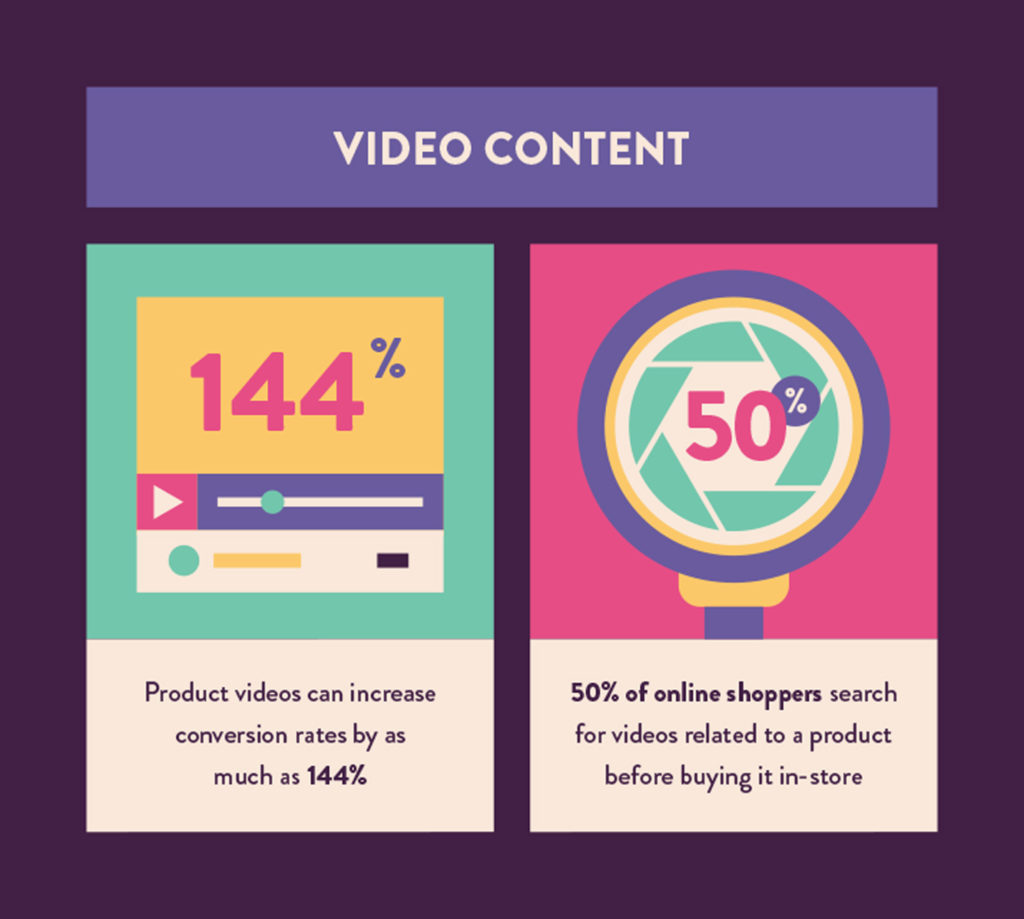 video content statistics