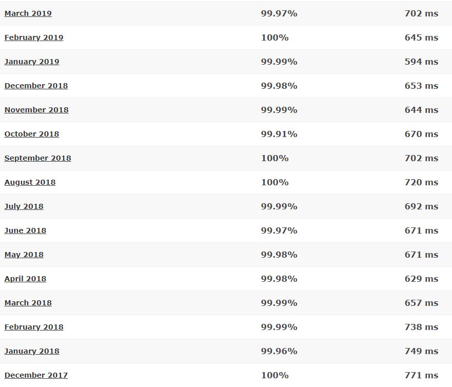 A Small Orange last 16-month detailed statistics