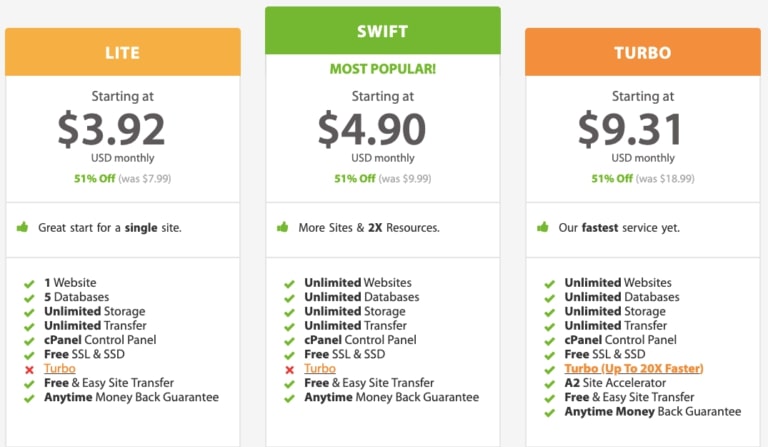 A2 Hosting Pricing and Plans