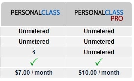 Arvixe pricing plan 1