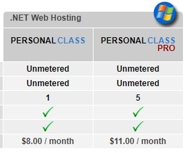 Arvixe pricing plan 2