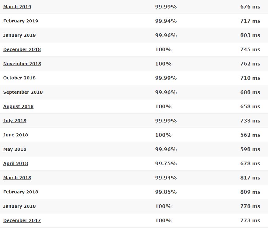DreamHost last 16-month detailed statistics