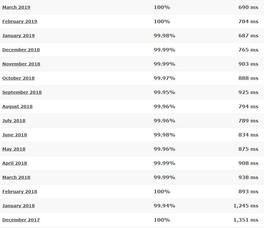 FastComet last 16-month detailed statistics
