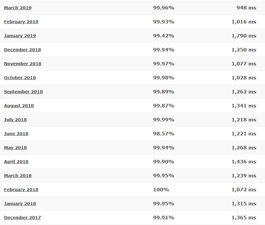 FatCow last 16-month detailed statistics