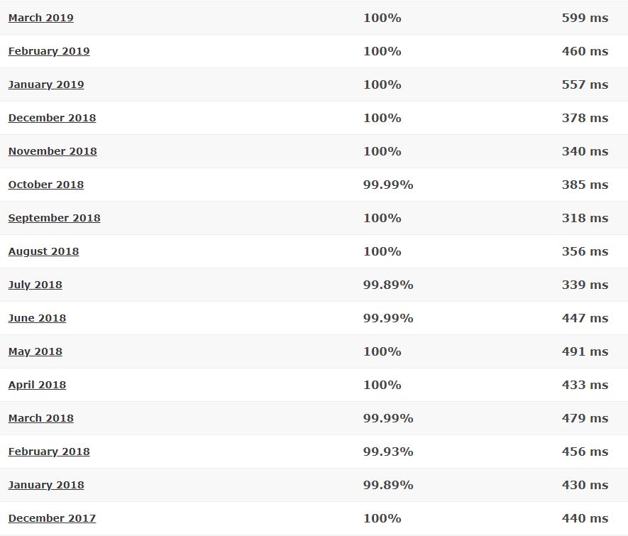 HostGator Cloud last 16-month detailed statistics