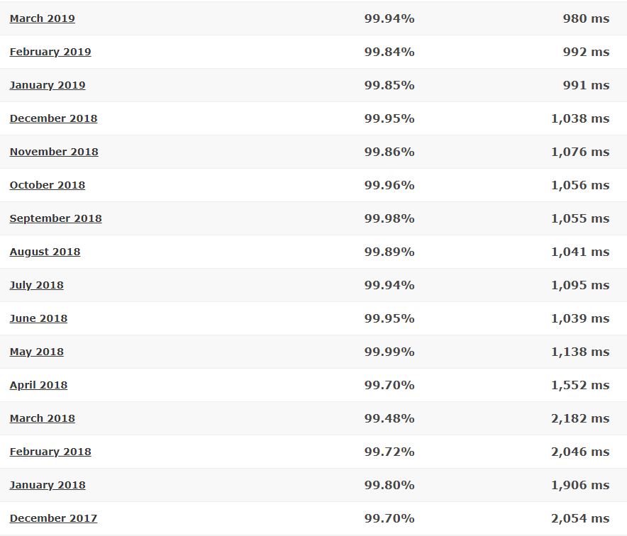 HostMetro last 16-month detailed statistics