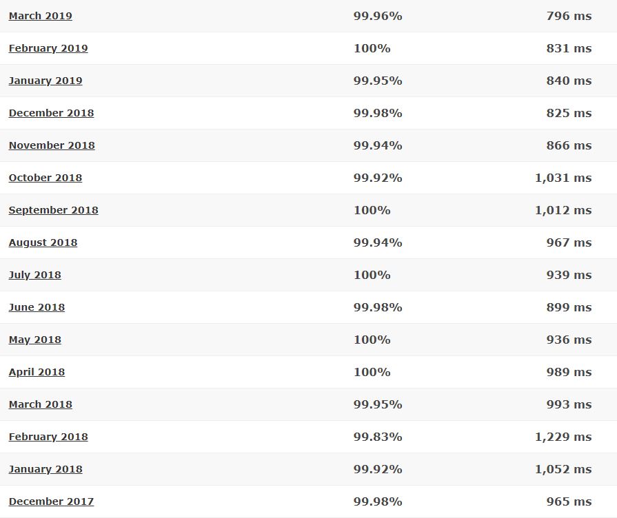 HostMonster last 16-month detailed statistics
