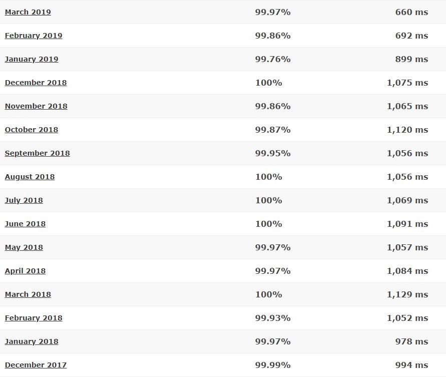 HostRocket last 16-month detailed statistics