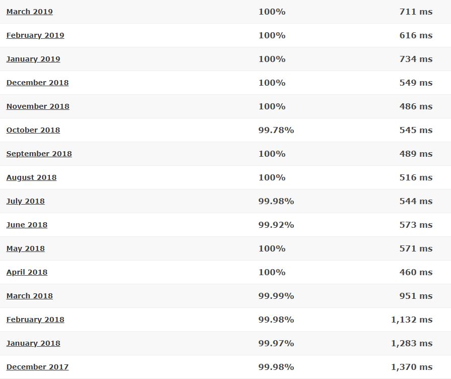 JustHost last 16-month detailed statistics