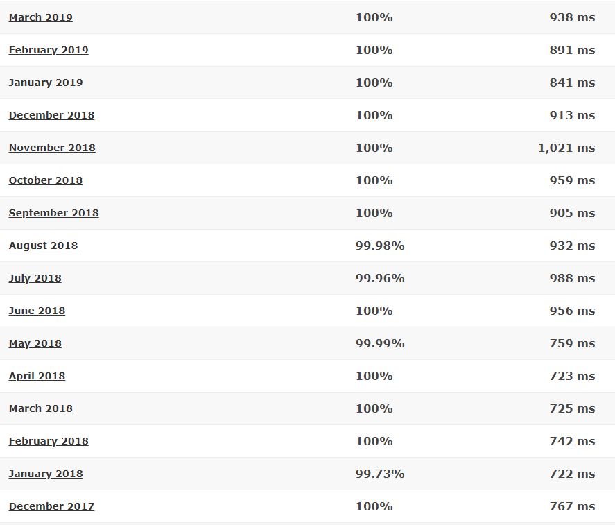 LunarPages last 16-month detailed statistics