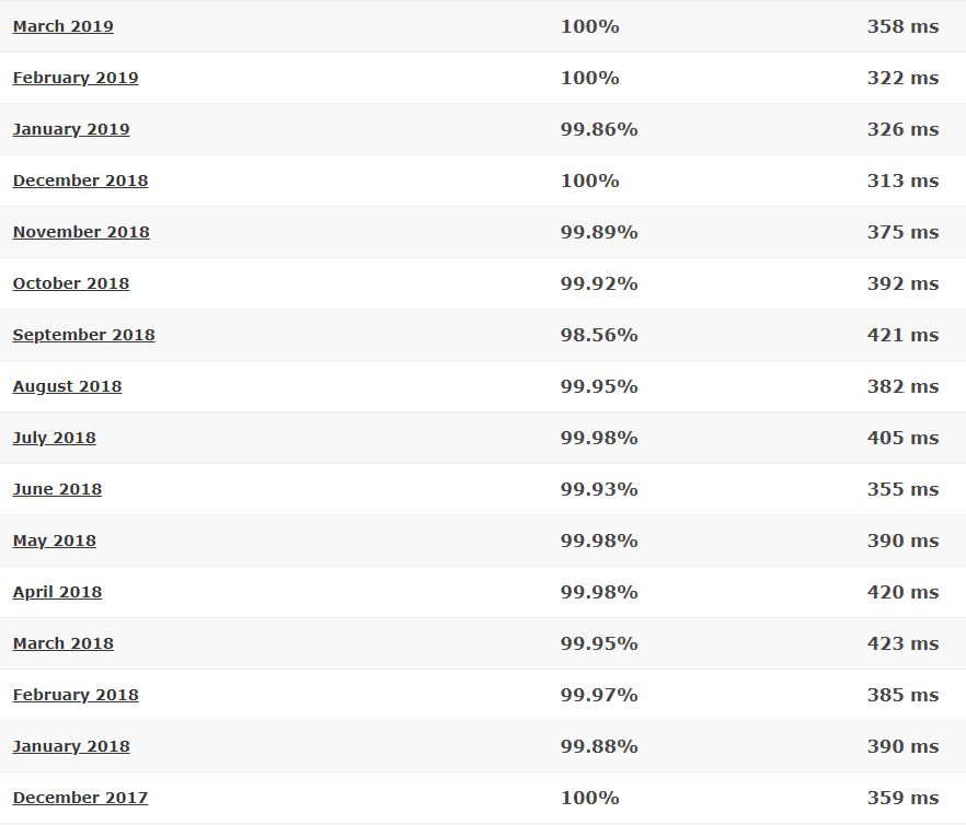 MDDHosting last 16-month detailed statistics
