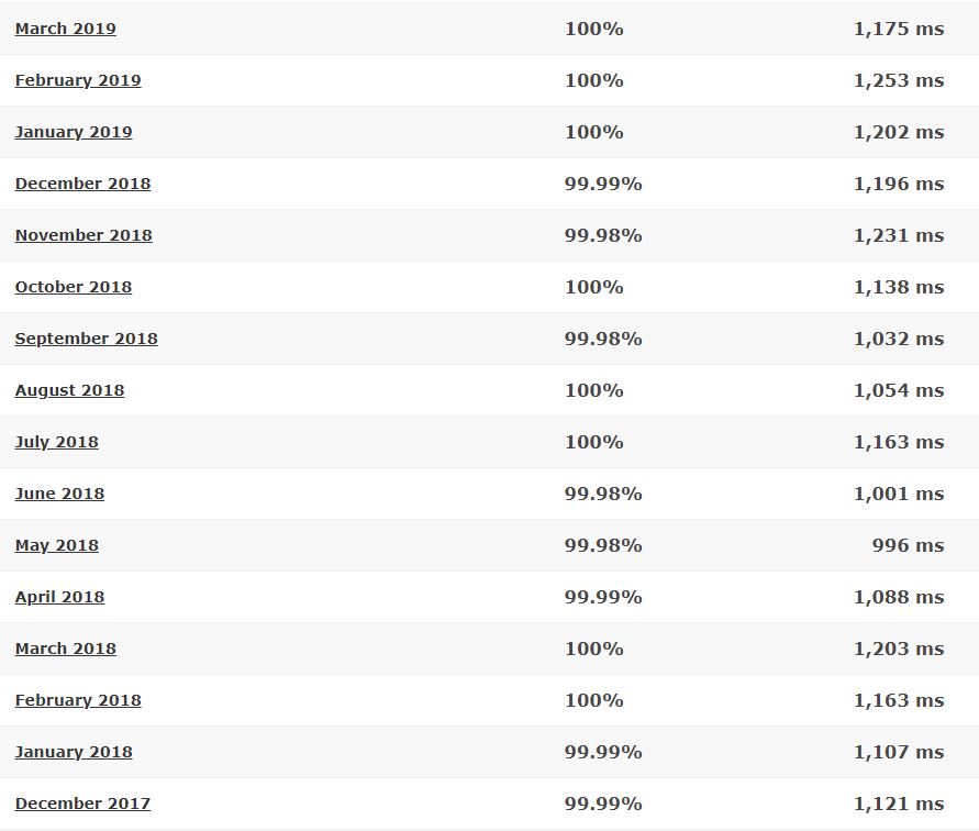 MidPhase last 16-month detailed statistics