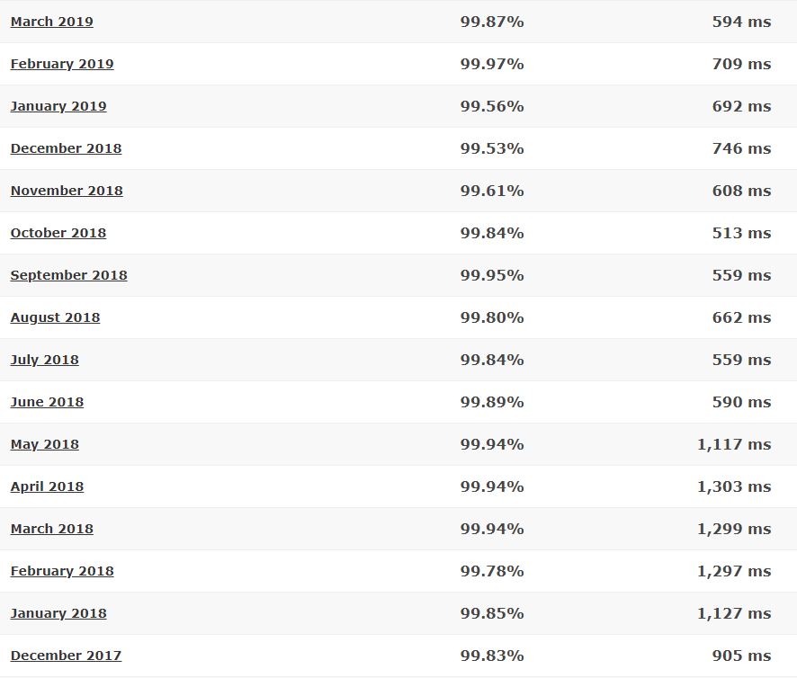 NameCheap last 16-month detailed statistics