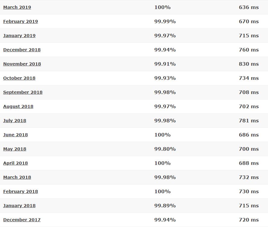 WebHostingHub last 16-month detailed statistics