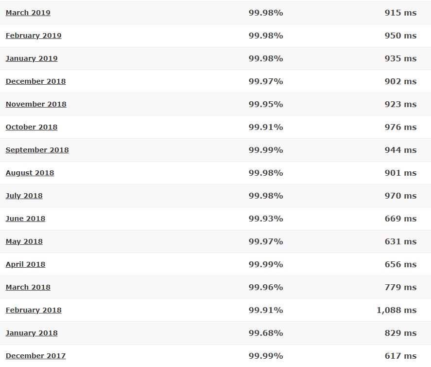 inMotion last 16-month detailed statistics