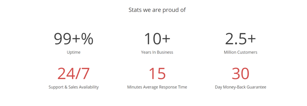 Award Space Hosting Stats