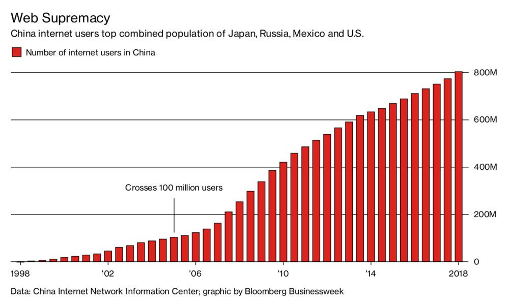 statistics