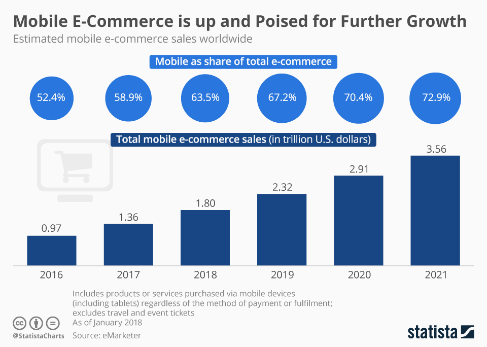 Country Commerce Chart