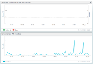 Uptrends user interface
