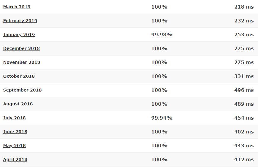 DigitalOcean last 12-month detailed statistics