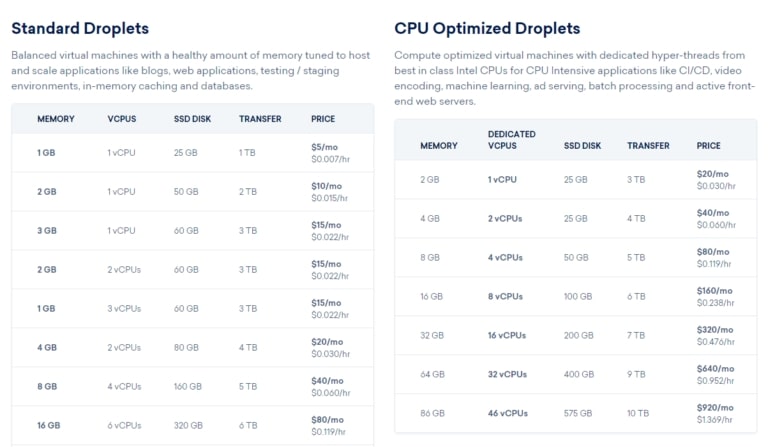 DigitalOcean pricing