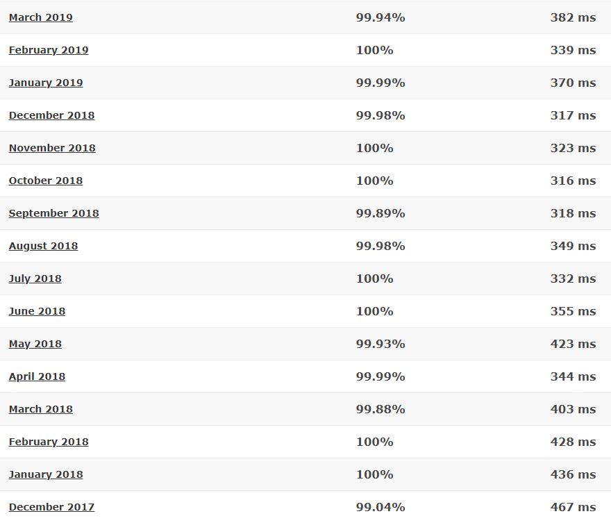 Hostinger last 16-month detailed statistics