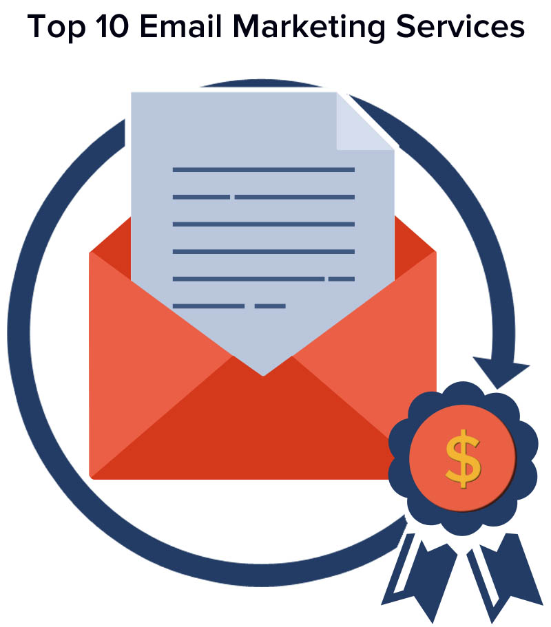 Best Email Marketing Services In 2020 Top 10 Comparison Reviews Images, Photos, Reviews