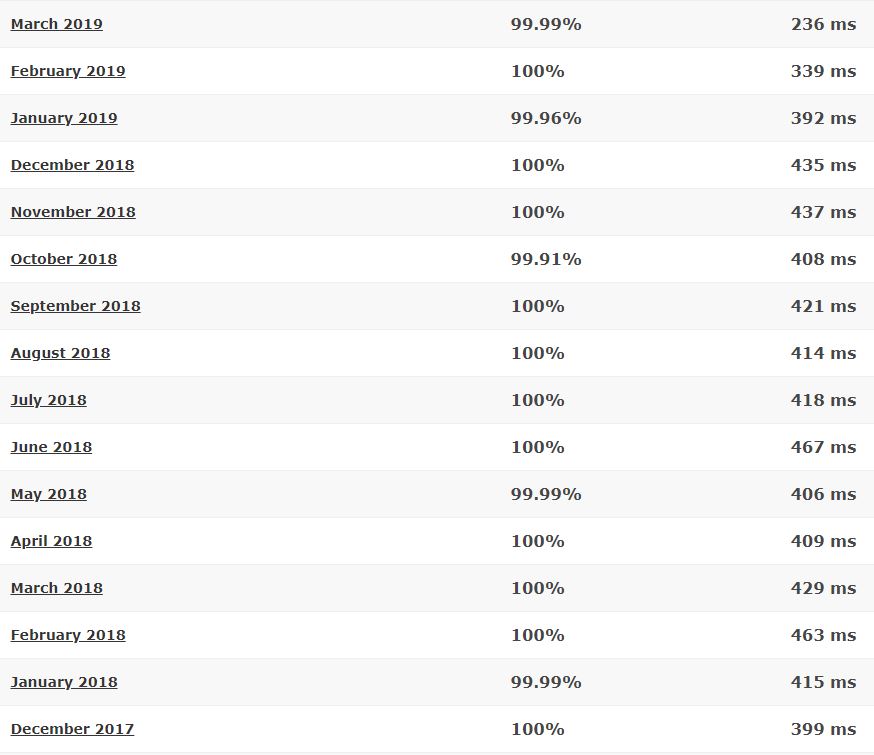 Bluehost last 16-month detailed statistics