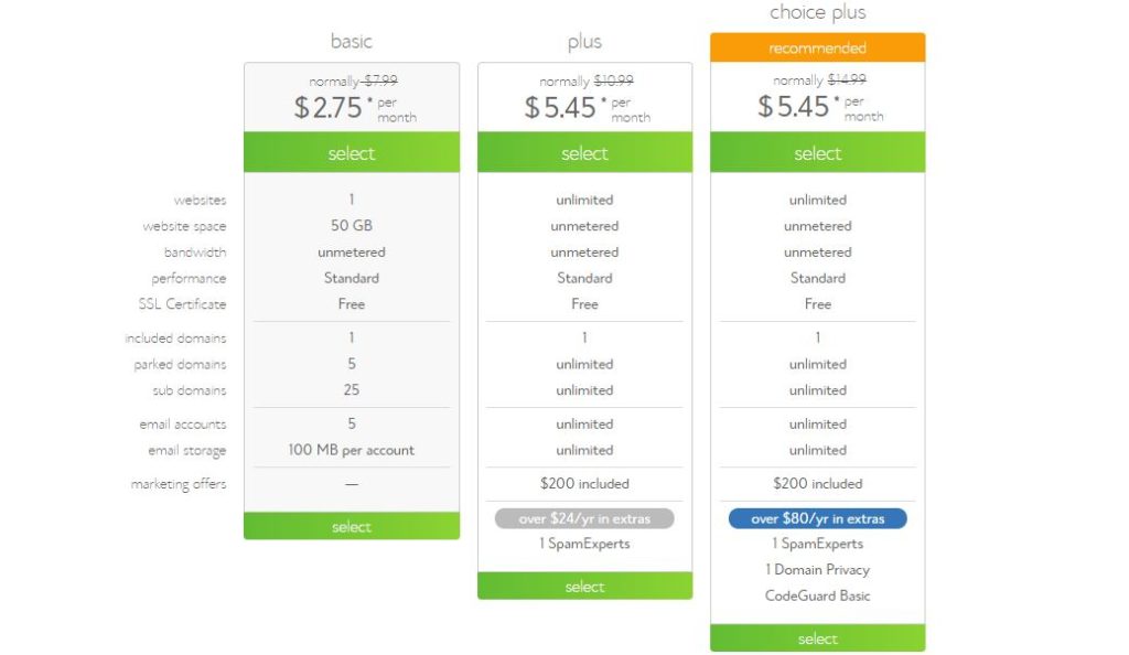Bluehost pricing