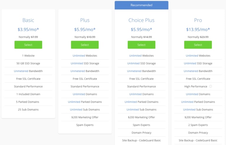 Bluehost shared hosting pricing and plans