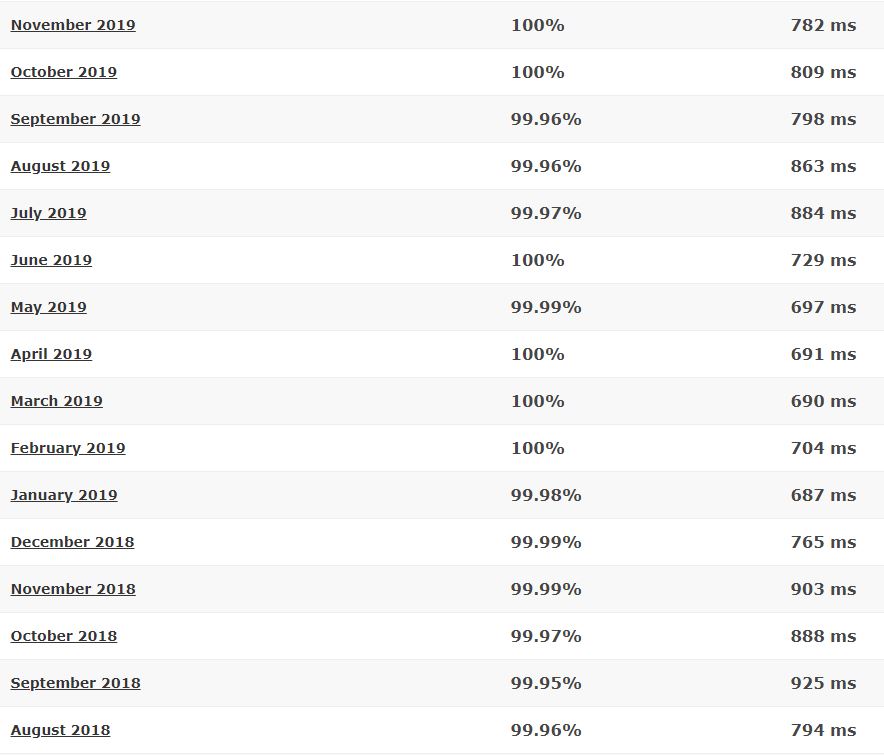 FastComet last 16-month detailed statistics