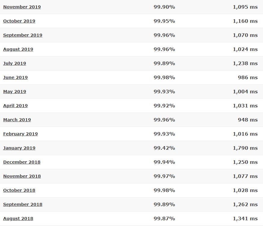 FatCow last 16-month detailed statistics